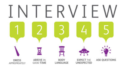 سوالات مصاحبه دانشگاهی به زبان انگلیسی