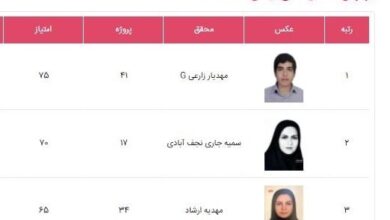 محقق های برتر بهمن ماه