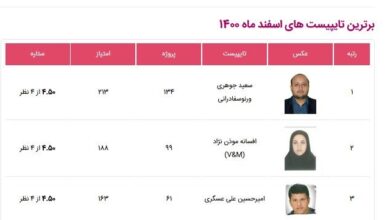 اهدای جوایز ایران تایپیست به برترین فریلنسرهای اسفند 1400